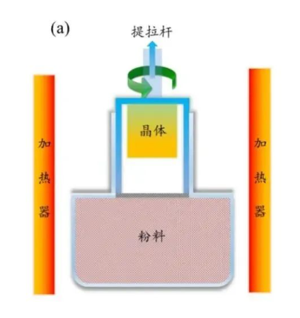 国产SiC新突破！厚度达100 mm